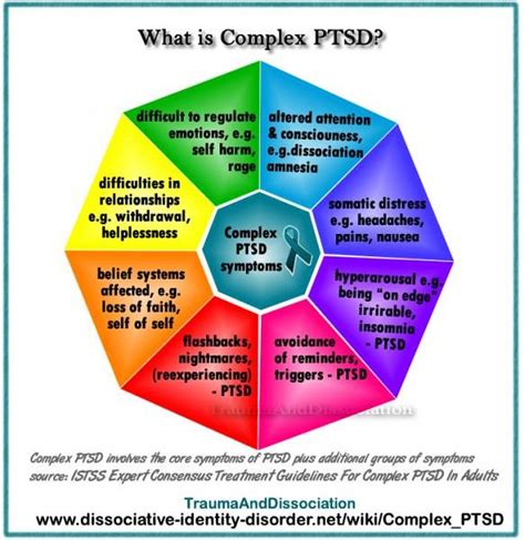 girl masturbating|My PTSD / CPTSD Forum